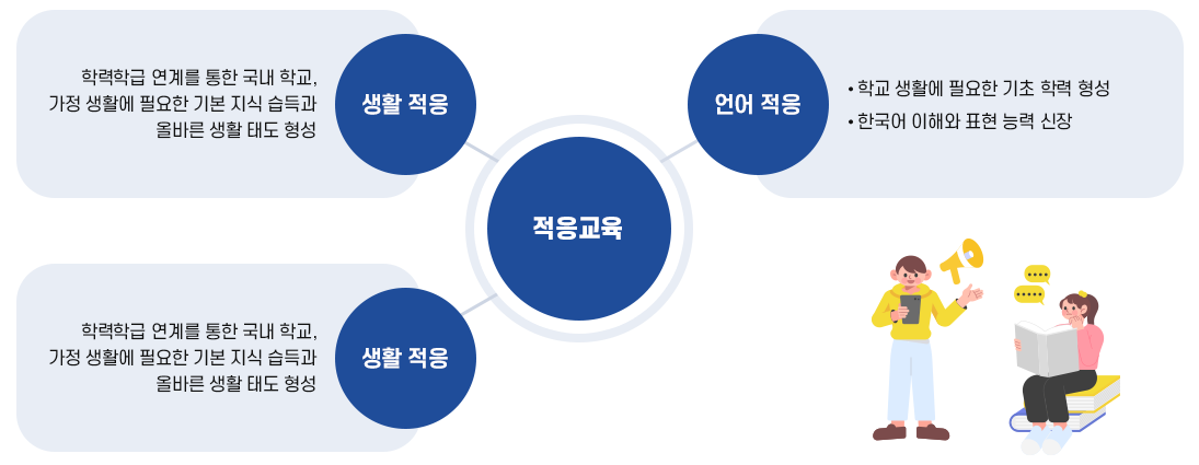 적응교육