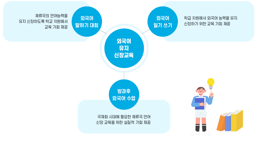 외국어유지신장교육